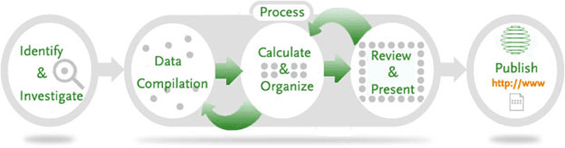 Thoughtware process flow